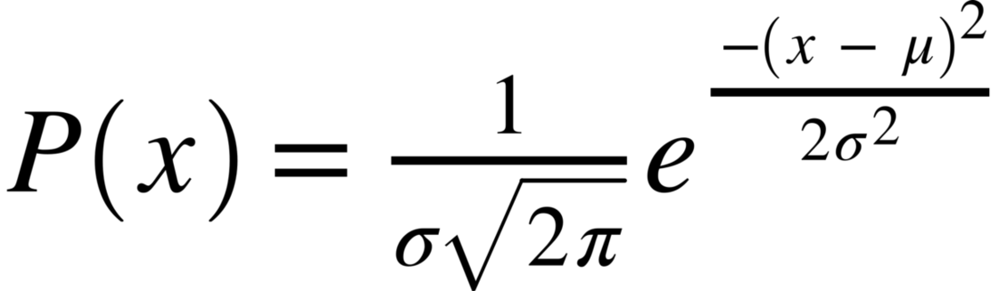 标准正态分布公式（GitHub LaTeX 渲染服务器渲染得到的 SVG 图片）