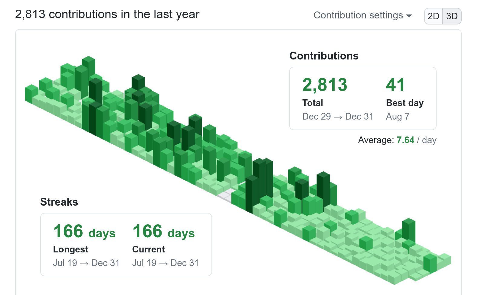 GitHub Contributions for 2020